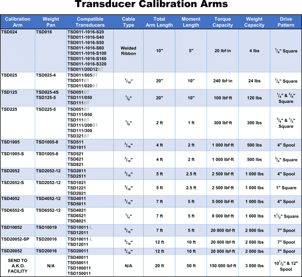 Torque Transducer Calibration Equipment | A.K.O. Inc.