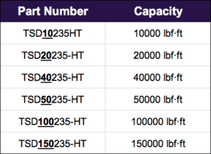 multiplier calibration torque