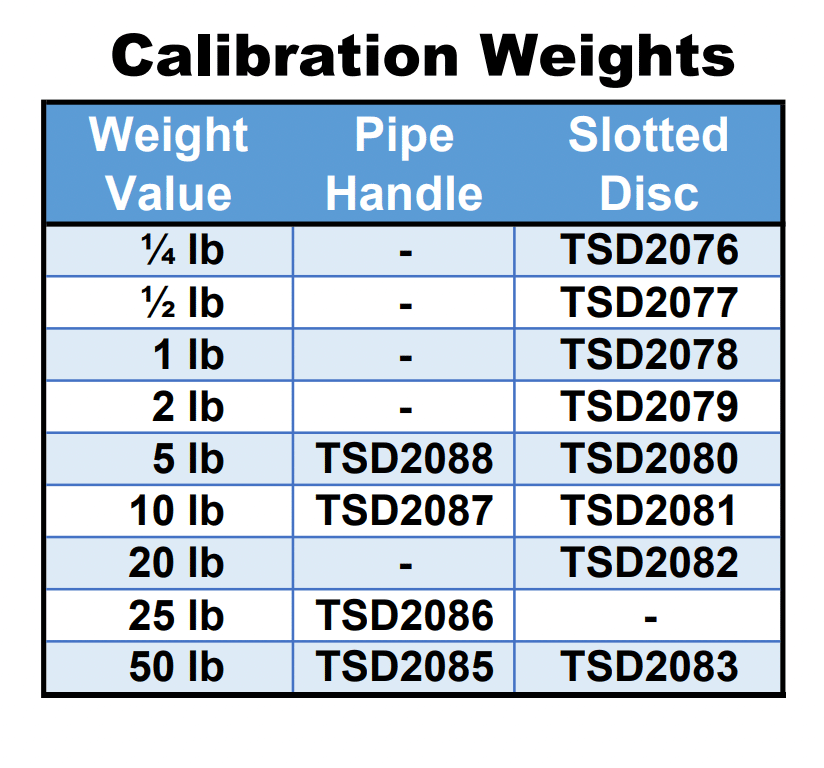 Compare weights for deadweight transducer calibration with pipe handle and slotted disc information for our torque transducer calibration equipment