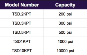 Model number and capacity chart for pressure transducer calibrators