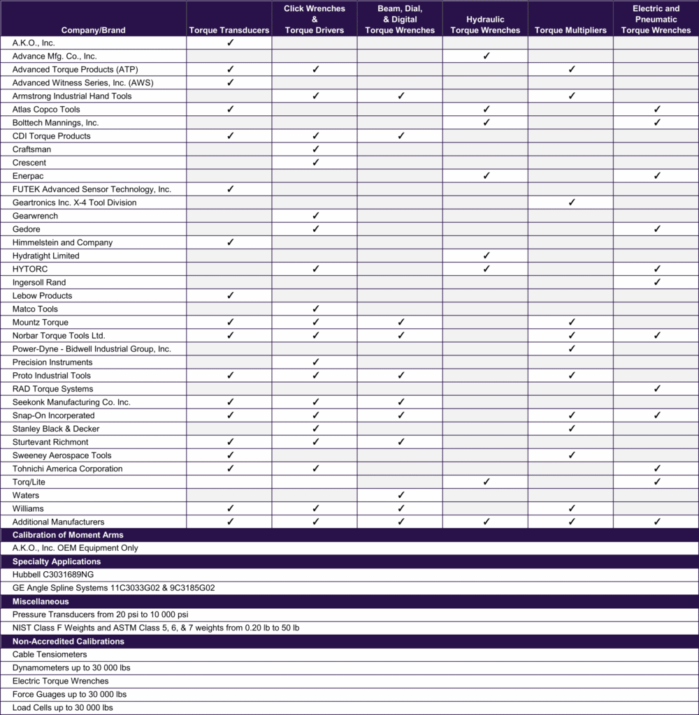 Torque Calibration Tool List | A.K.O., Inc.