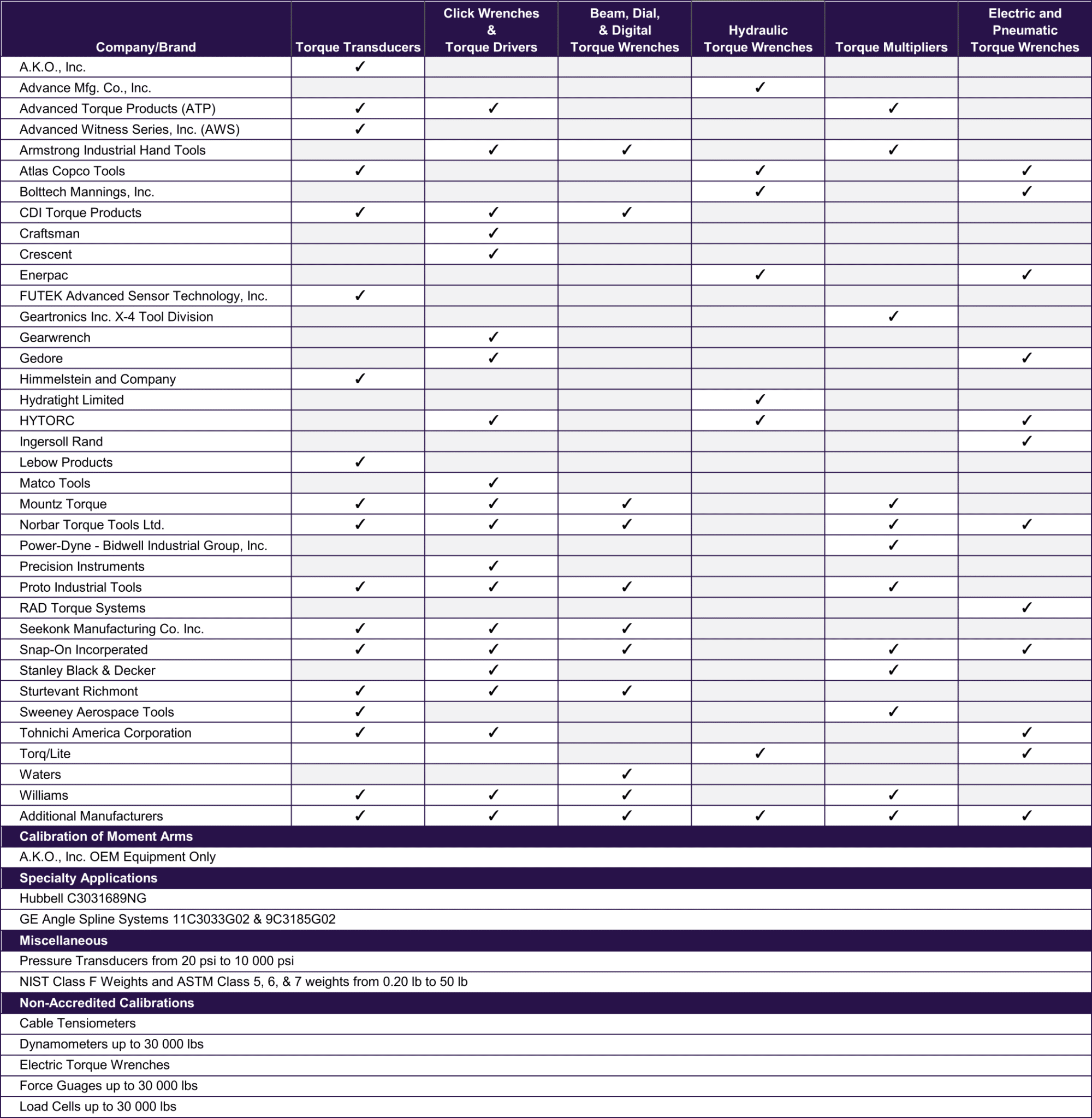 Torque Calibration Tool List 